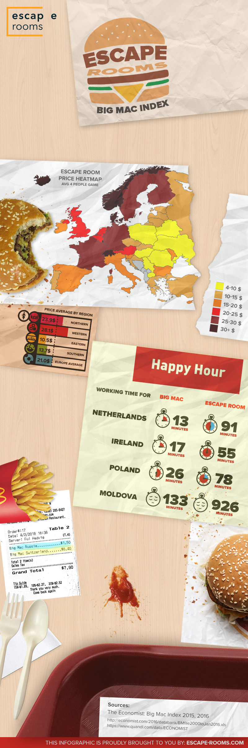 The spicy Big Mac Index of Real-life Escape Rooms.